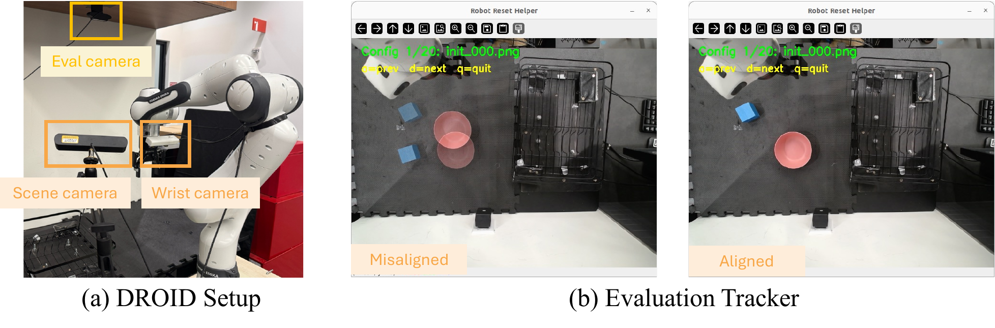 Figure 5: DROID 외부&middot;wrist camera와 초기 상태 정렬용 overhead evaluation camera