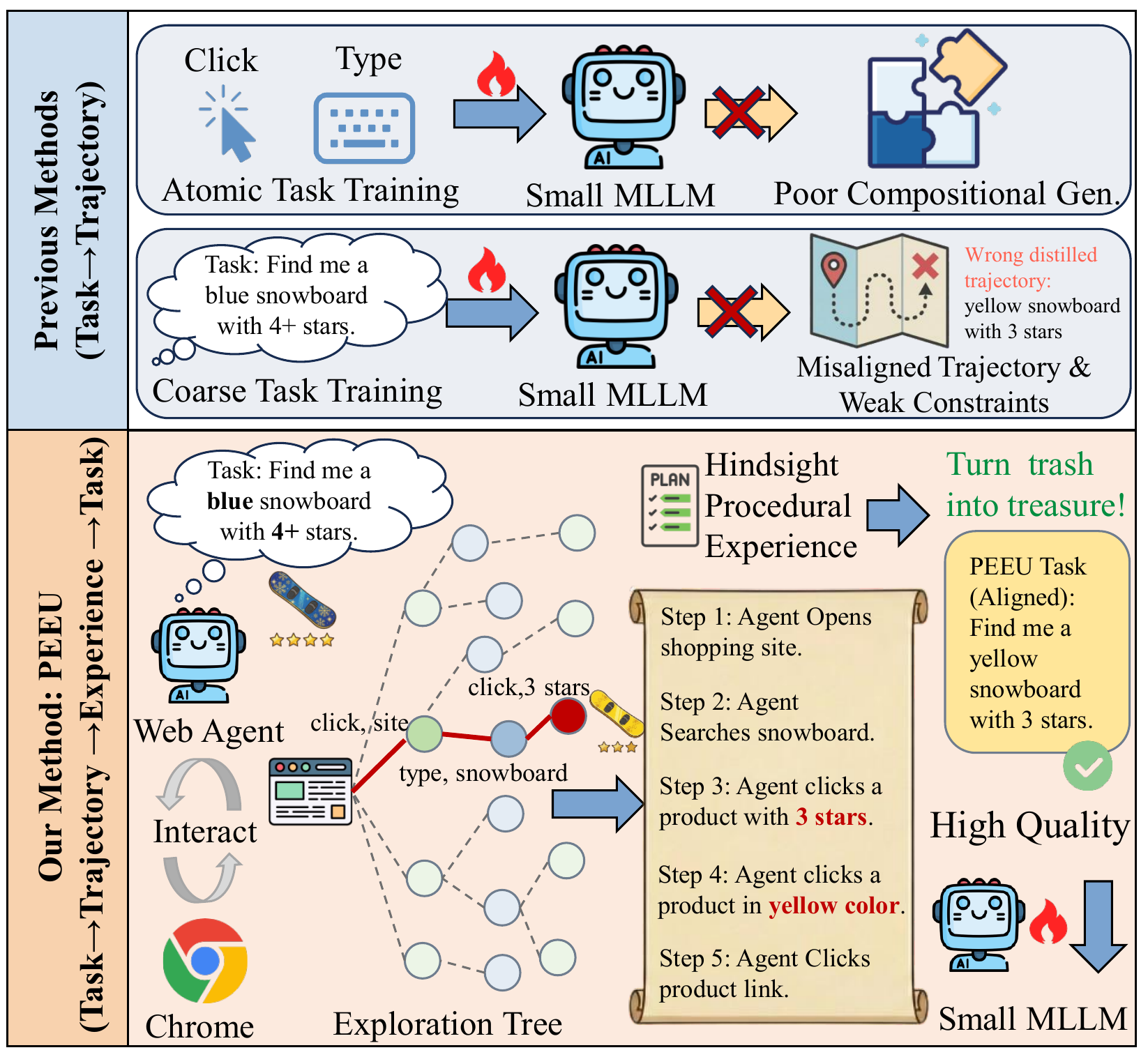 PEEU overview