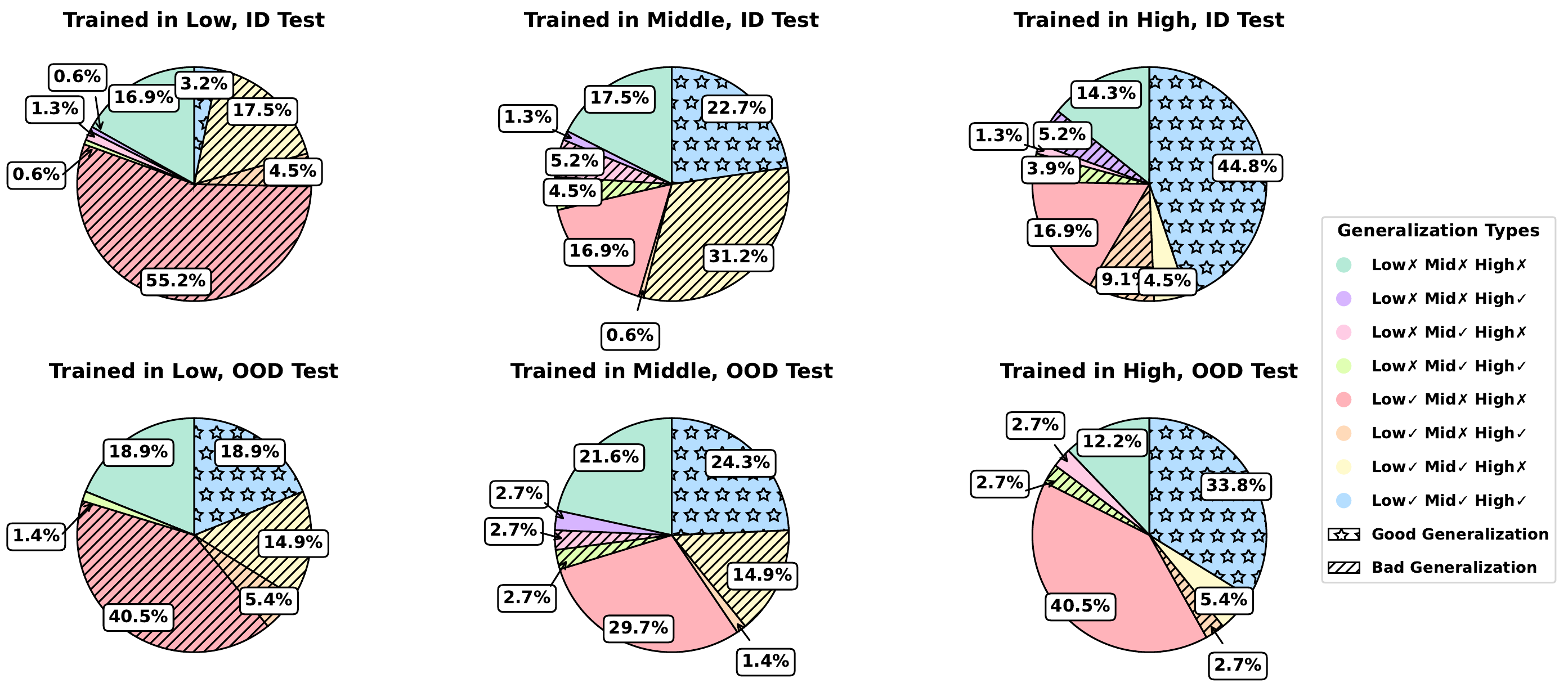 Qwen2.5-VL-3B TDHAF pie chart