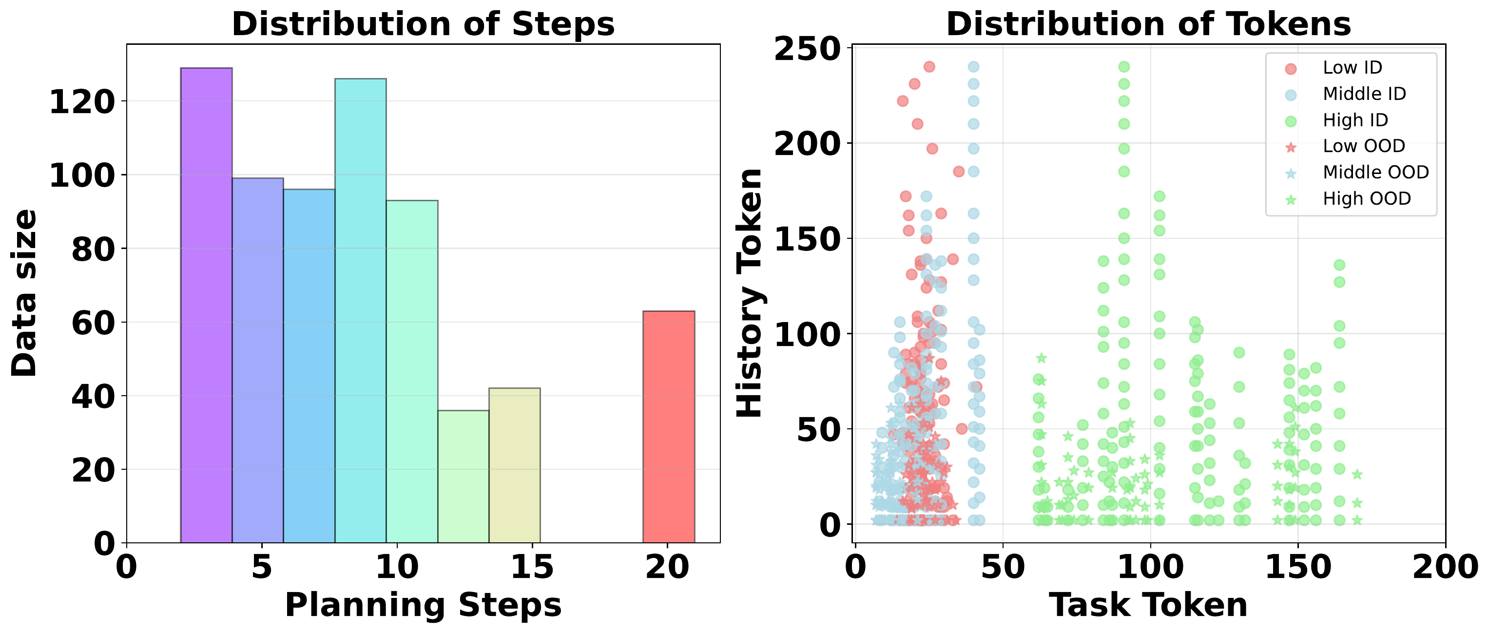 TDHAF data distribution