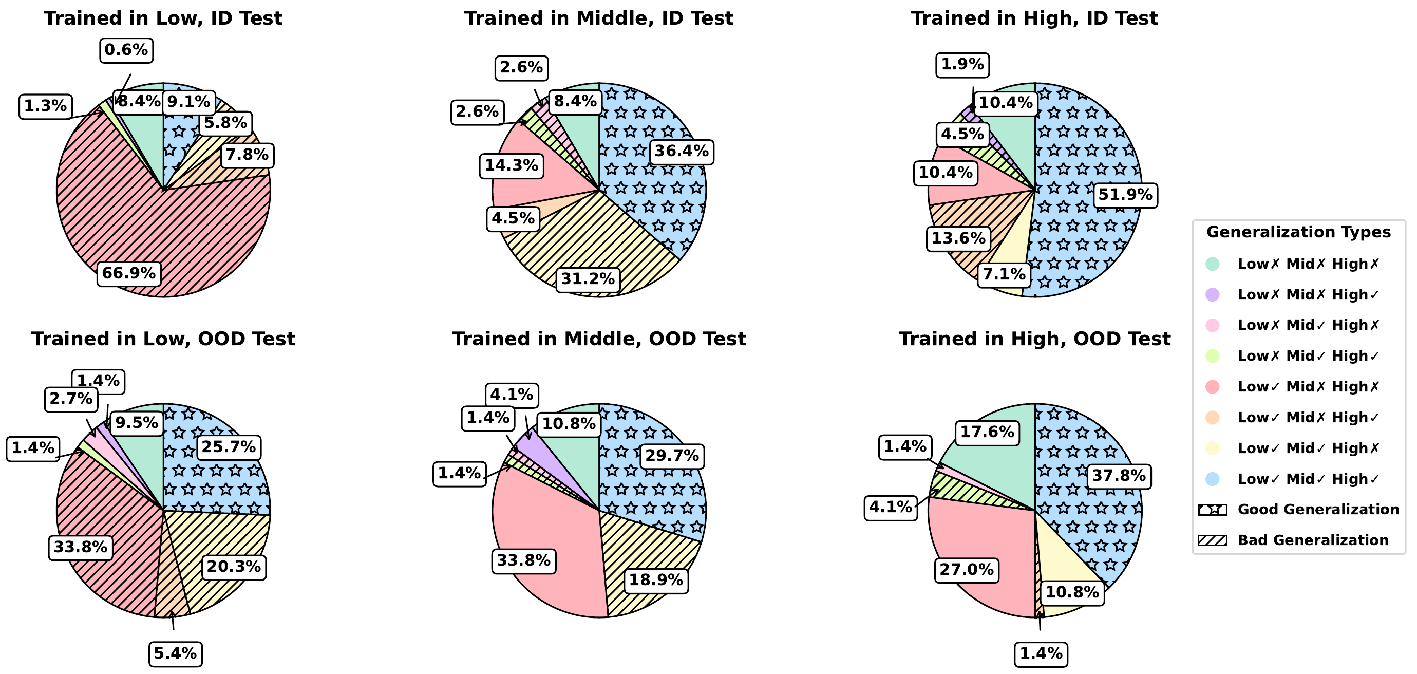 Qwen2.5-VL-7B TDHAF pie chart