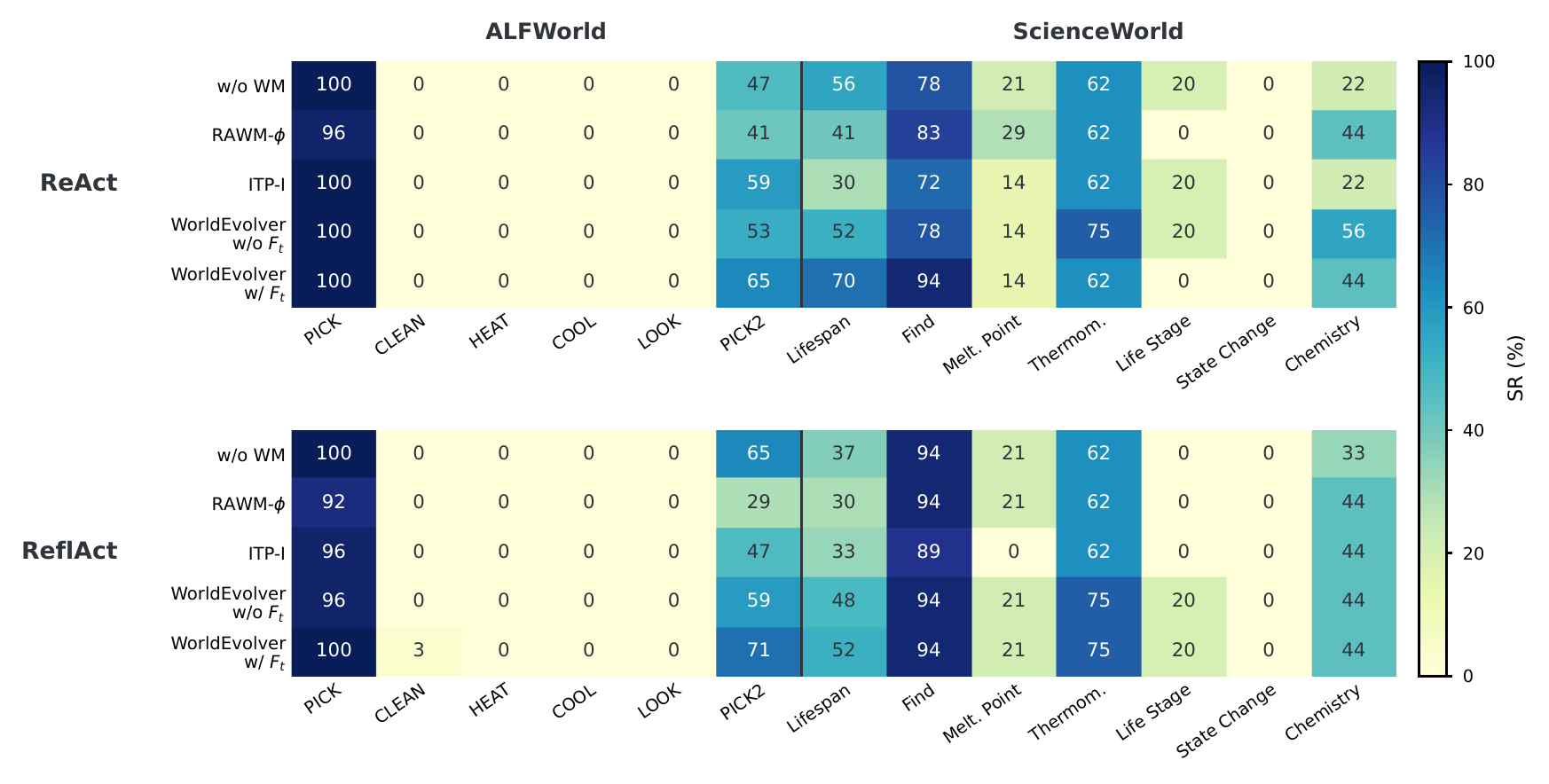 Figure 10: Gemma-4-26B-A4B의 task type별 planning success heatmap