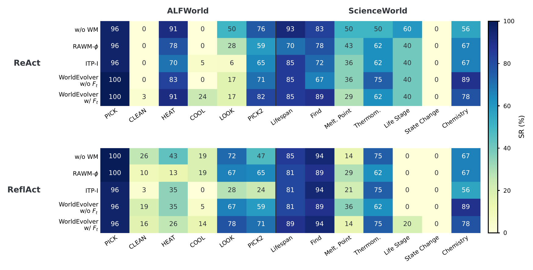 Figure 11: GPT-5.4-mini의 task type별 planning success heatmap