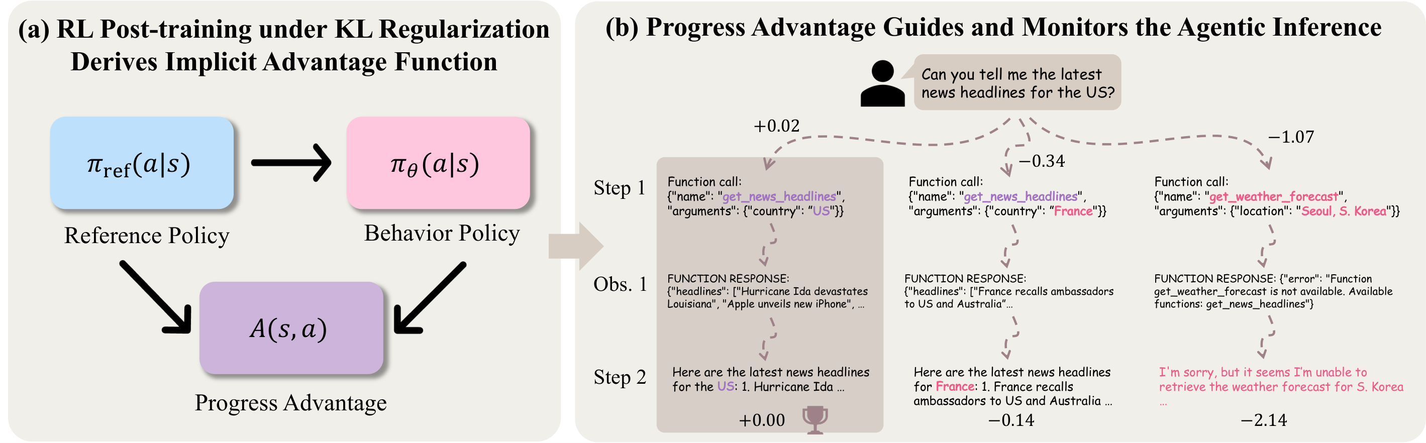 Progress Advantage framework overview