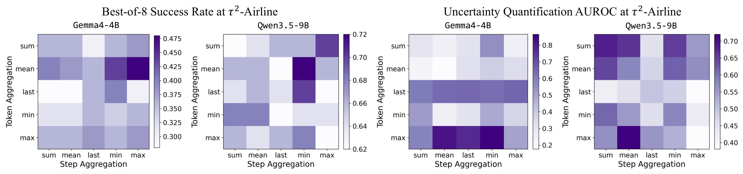 Aggregation heatmap