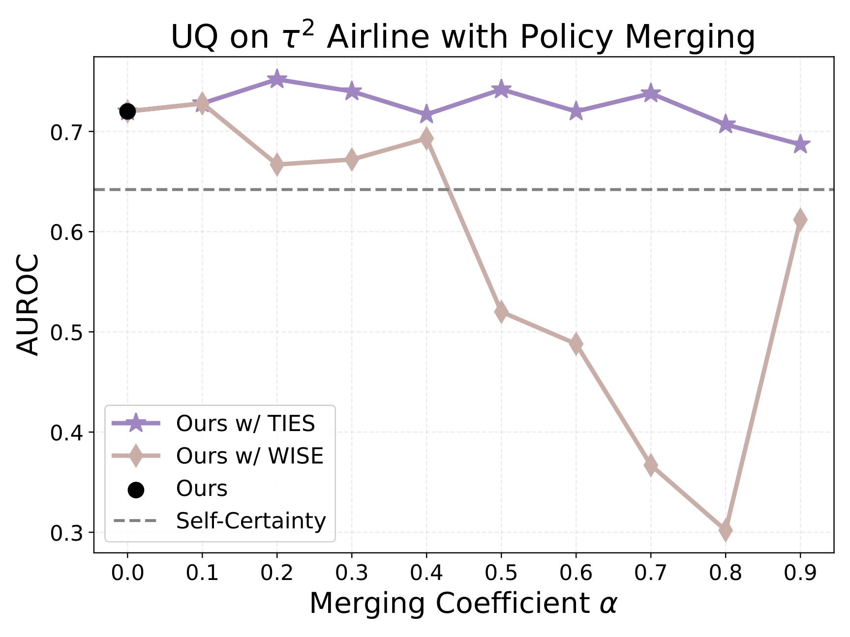 Reference policy sweep