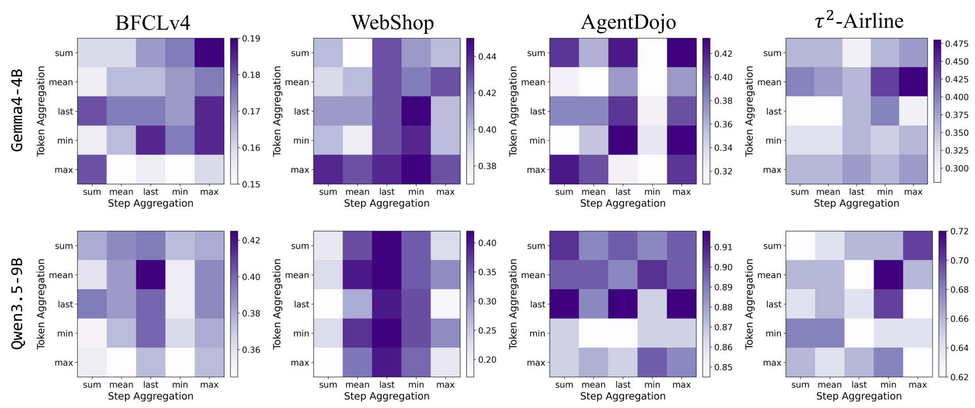 Full TTS aggregation sweep