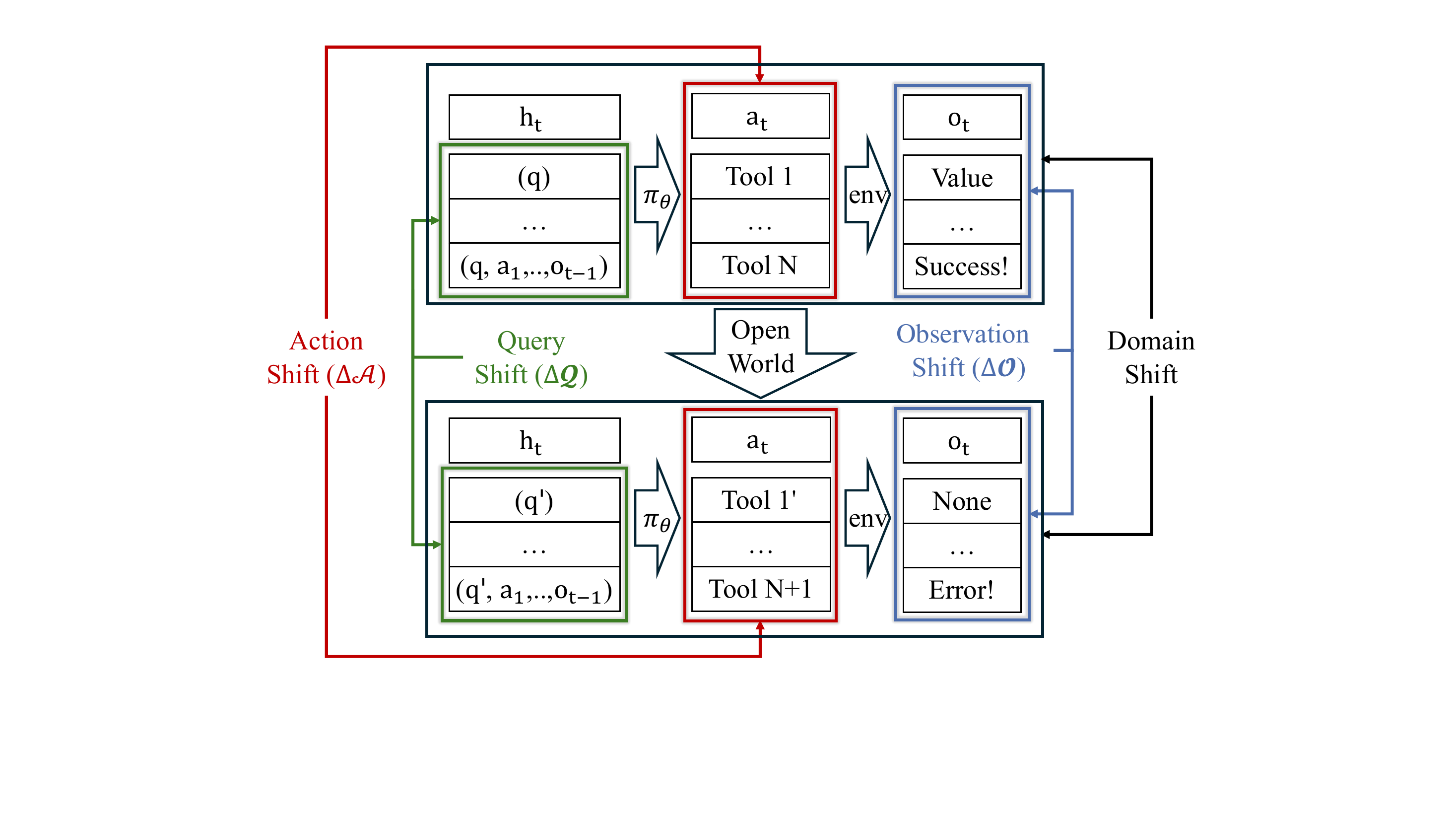 OpenAgent shifts Q/A/O/D