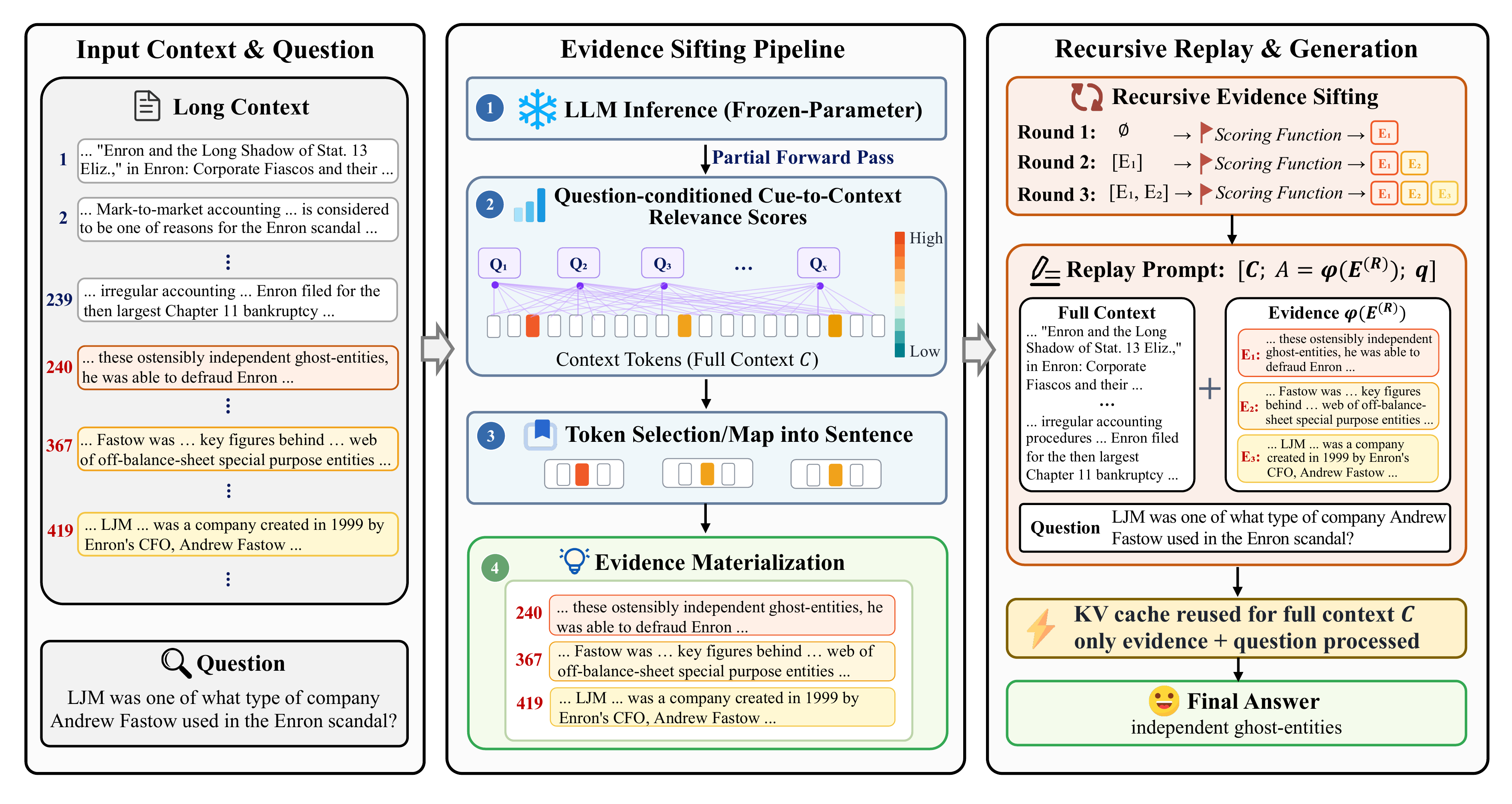 ReContext overview with evidence selection and replay