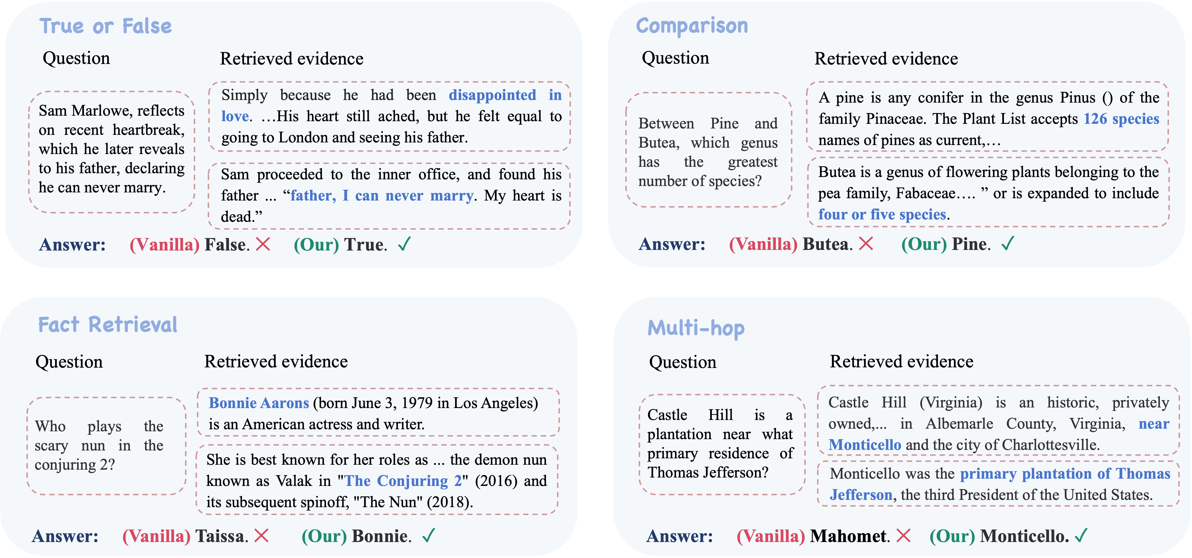 ReContext qualitative case studies