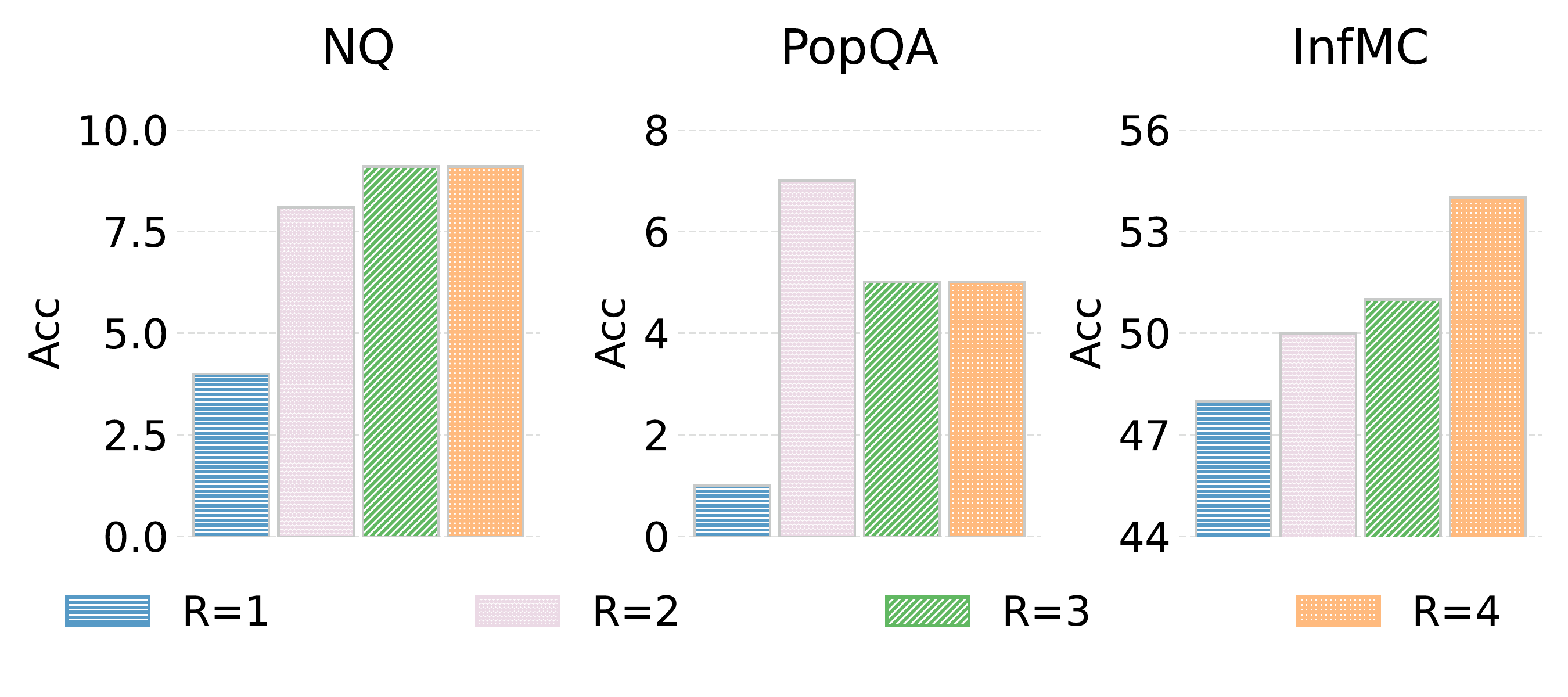 ReContext evidence round ablation