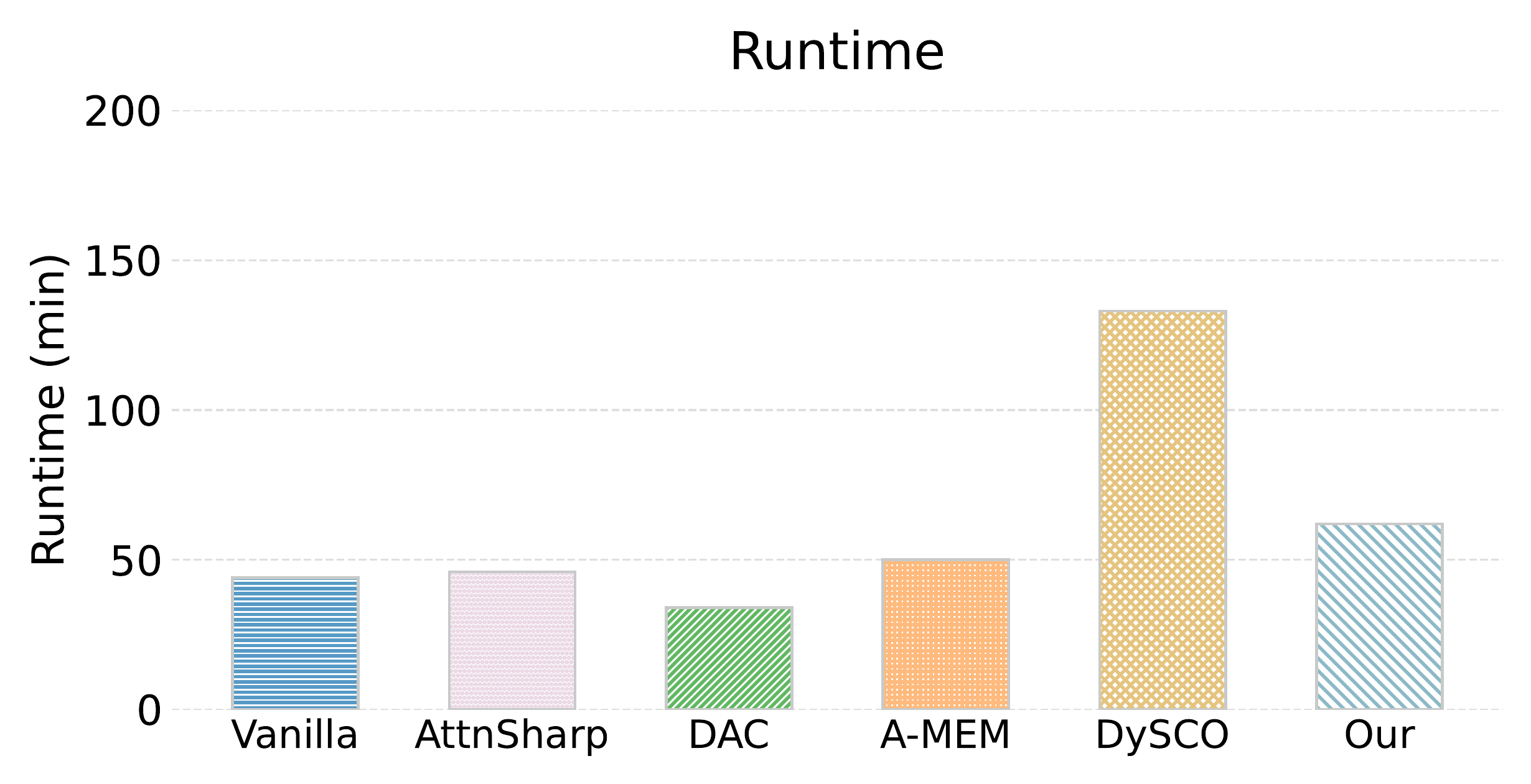 ReContext runtime comparison on CLIPPER