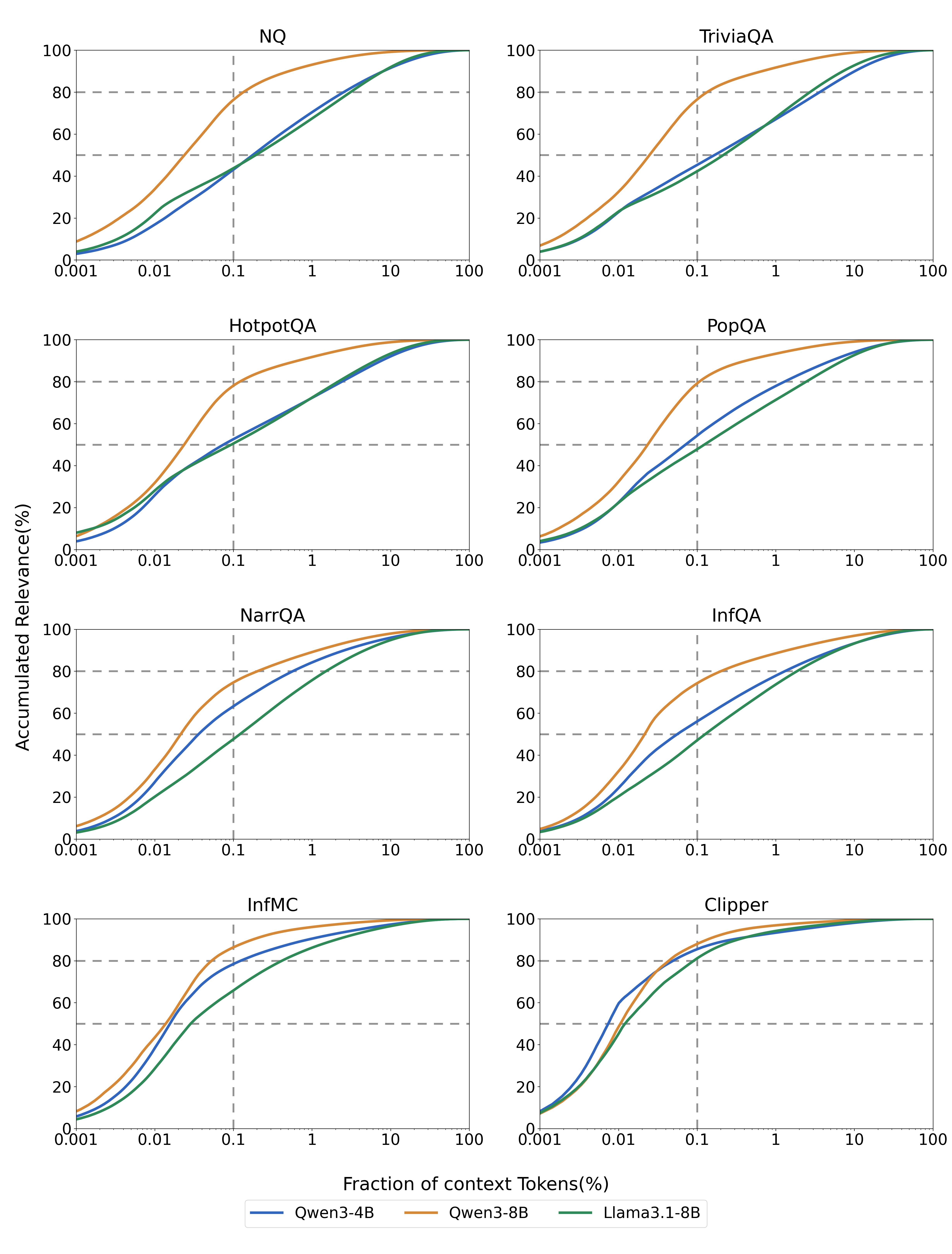 ReContext ablation summary across settings