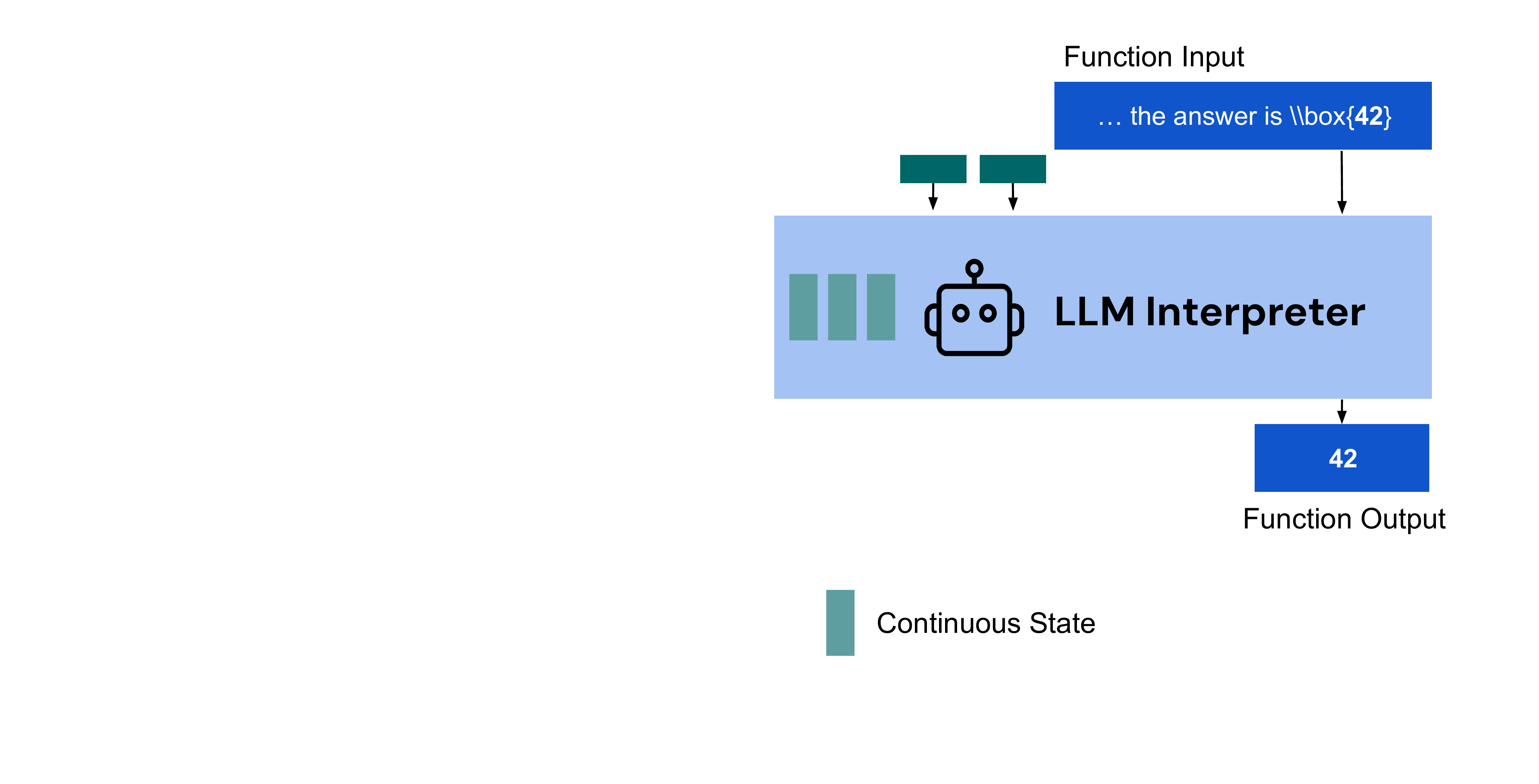 Prefix-tuning compile architecture