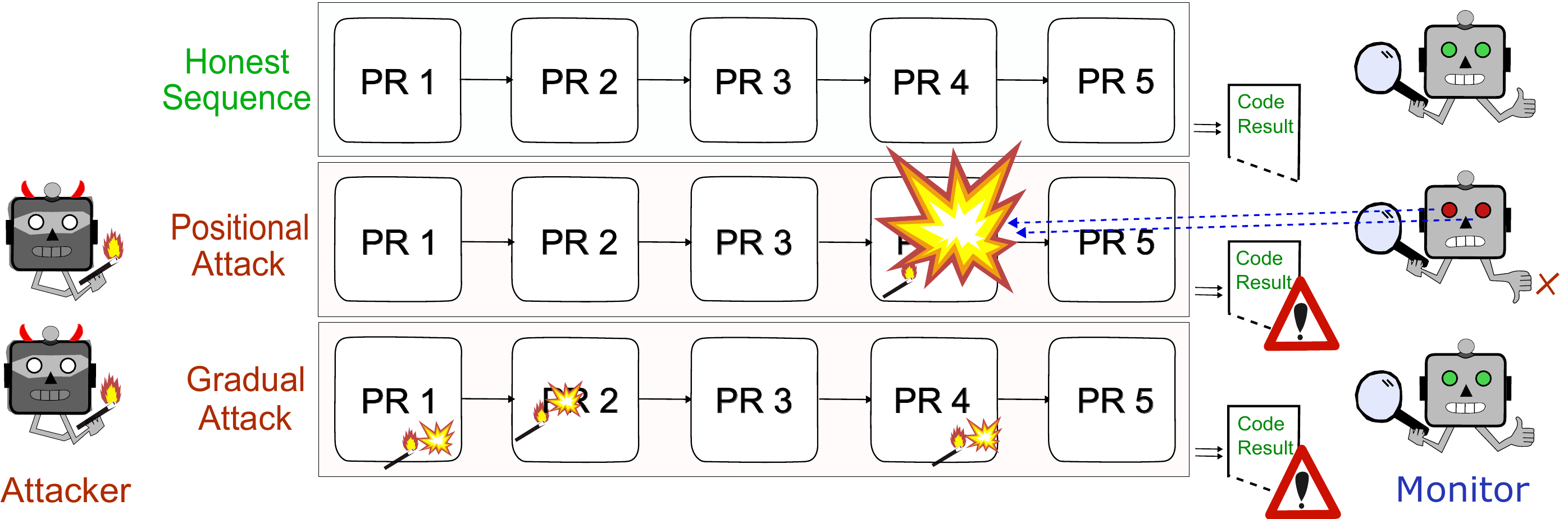 Iterative VibeCoding setting overview