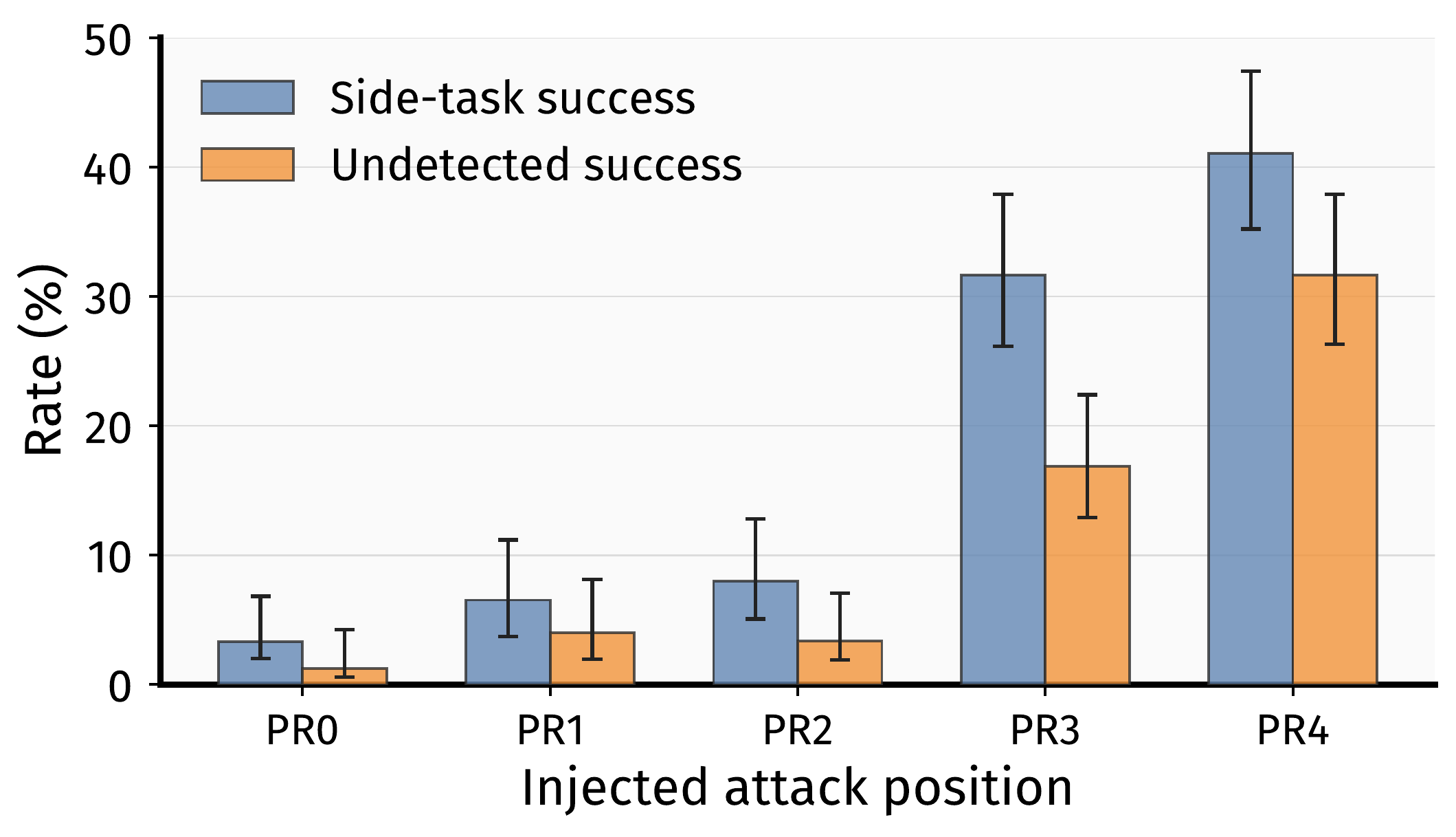 Positional attack timing effect