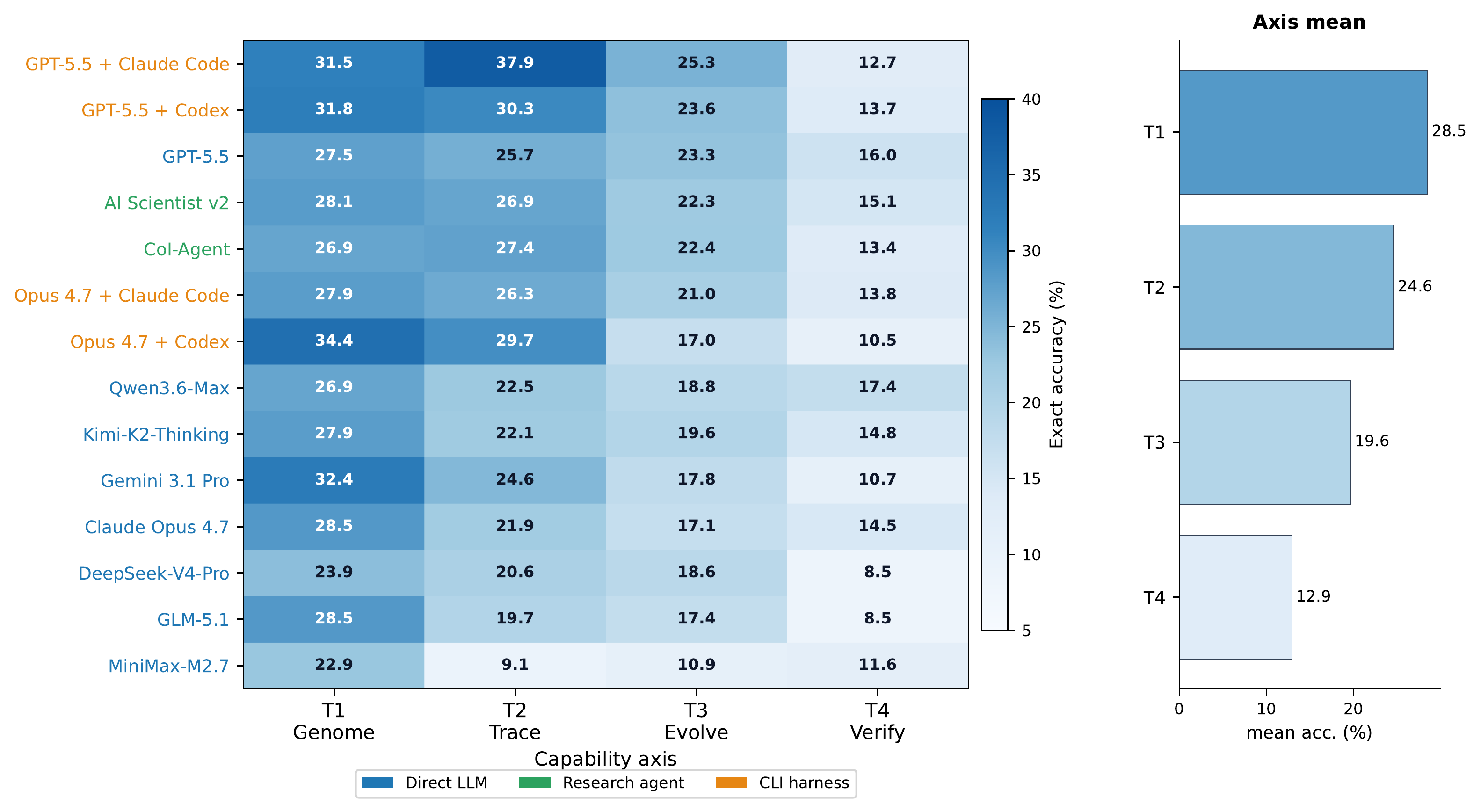 14개 시스템의 T1에서 T4 exact accuracy heatmap