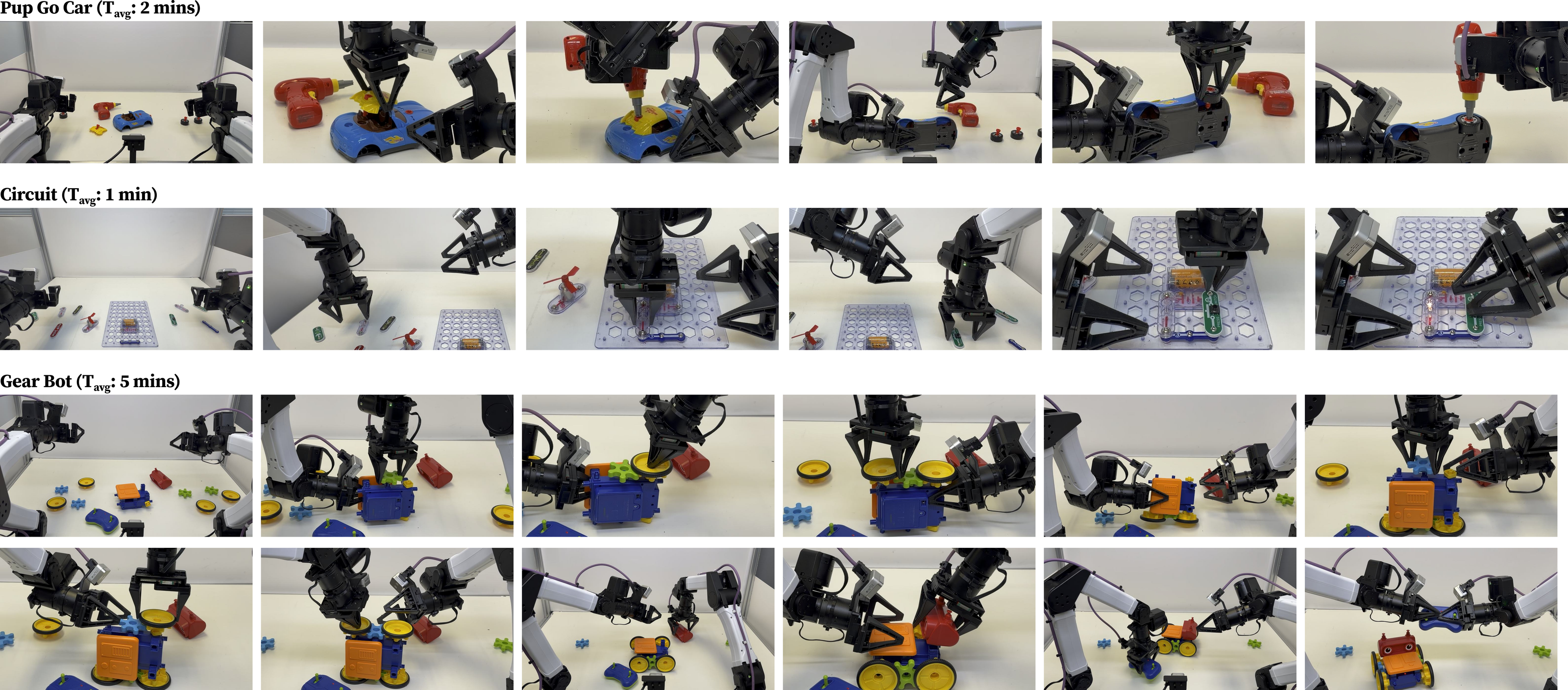 Pup Go Car Circuit Gear Bot evaluation task sequences