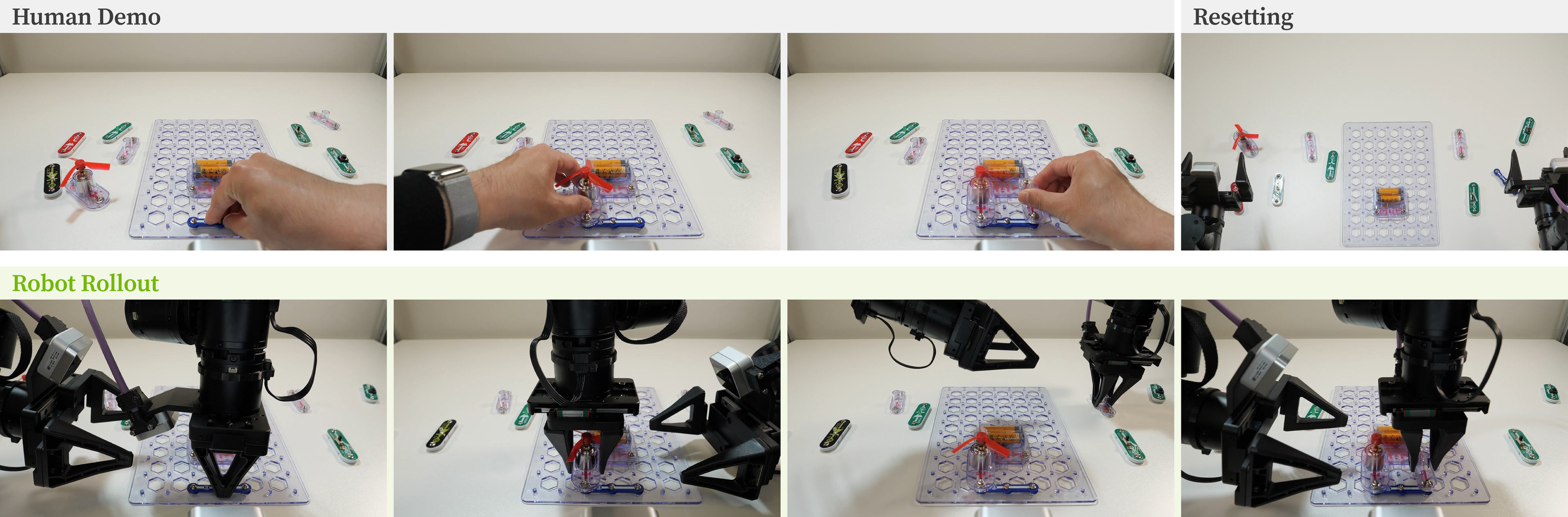 Human demonstration conditioned one-shot circuit assembly rollout