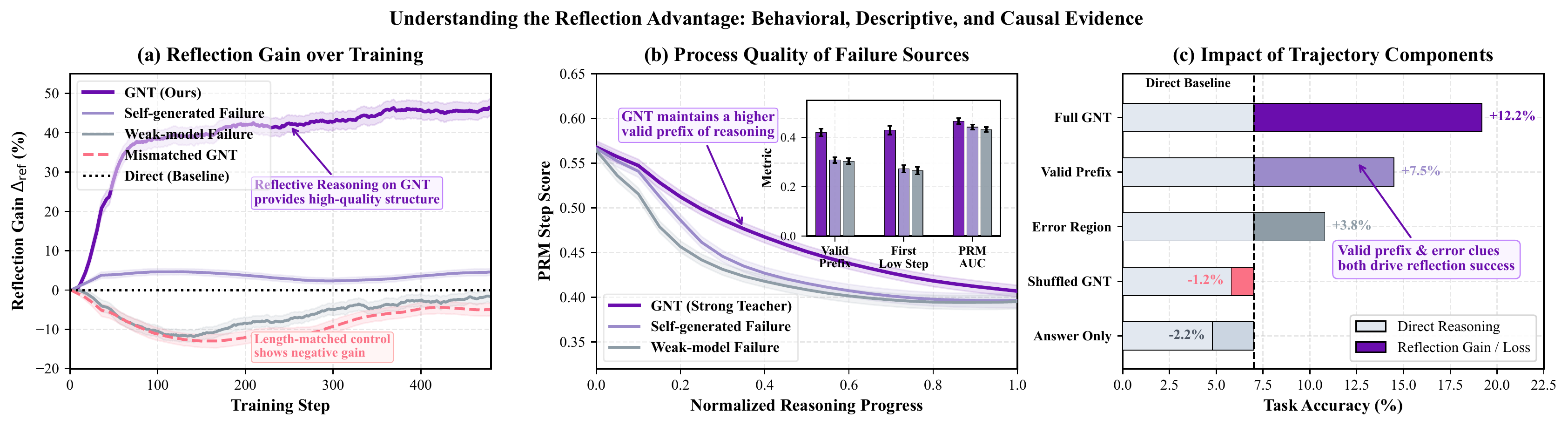 Reflection Advantage의 행동&middot;기술&middot;개입 증거