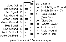 SCART Schema 