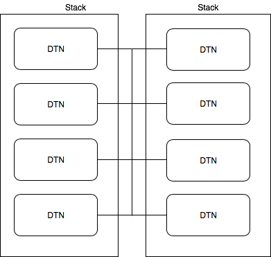 8-DTNs 