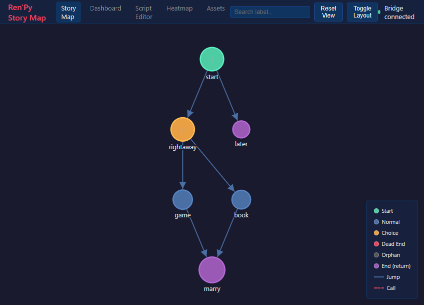 Story Map