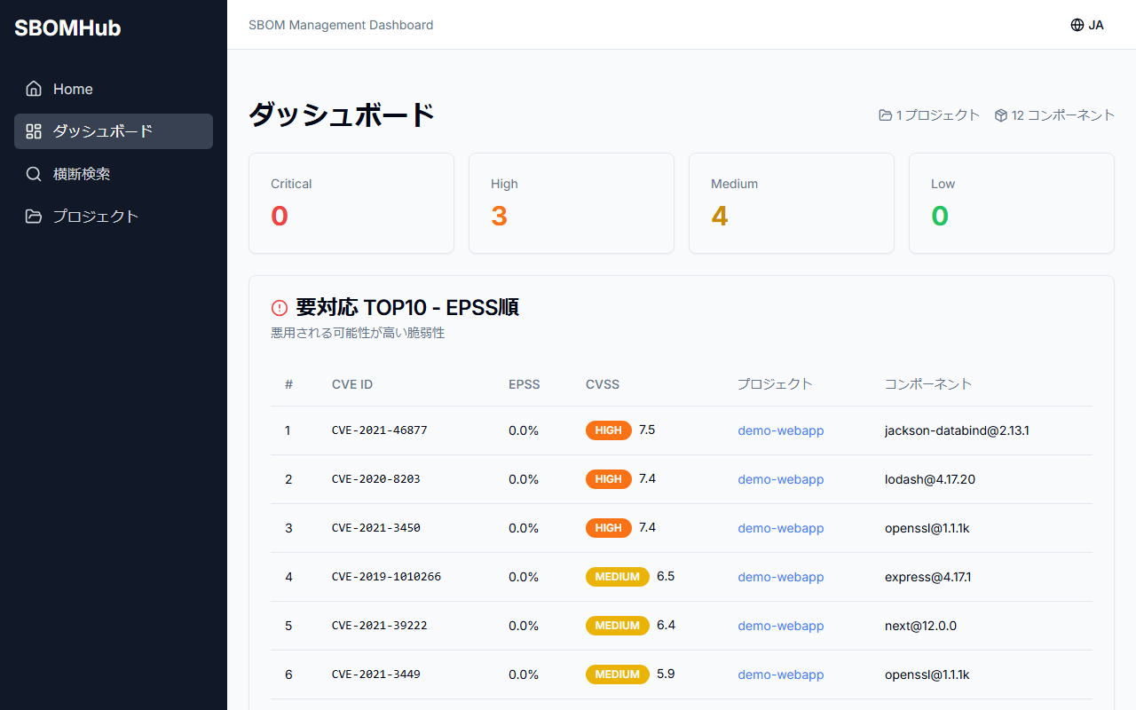 SBOMHub ダッシュボード