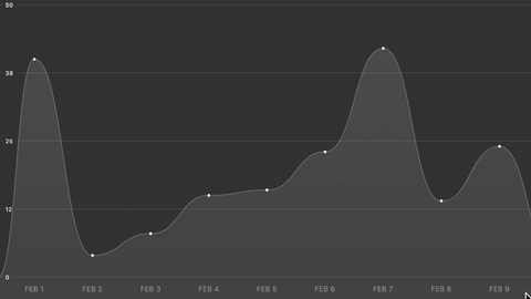 ScrollableGraphView preview