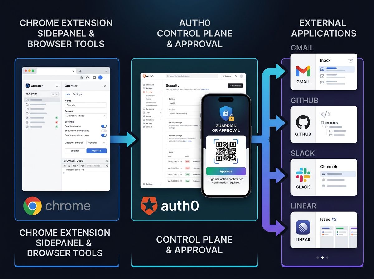 Approval loop