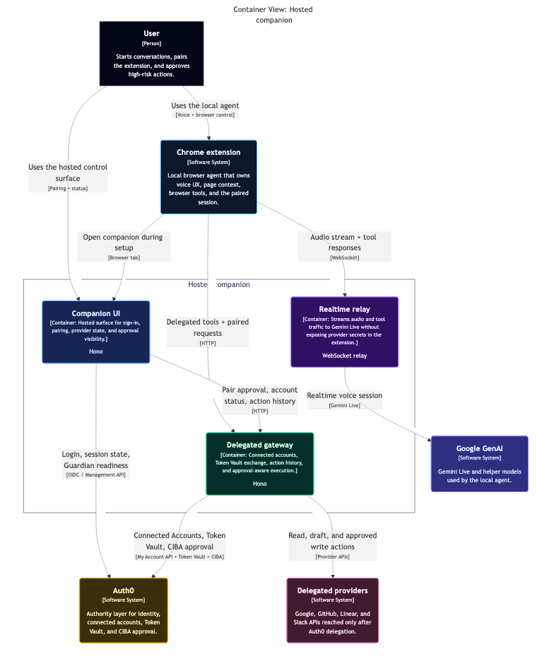 Runtime architecture