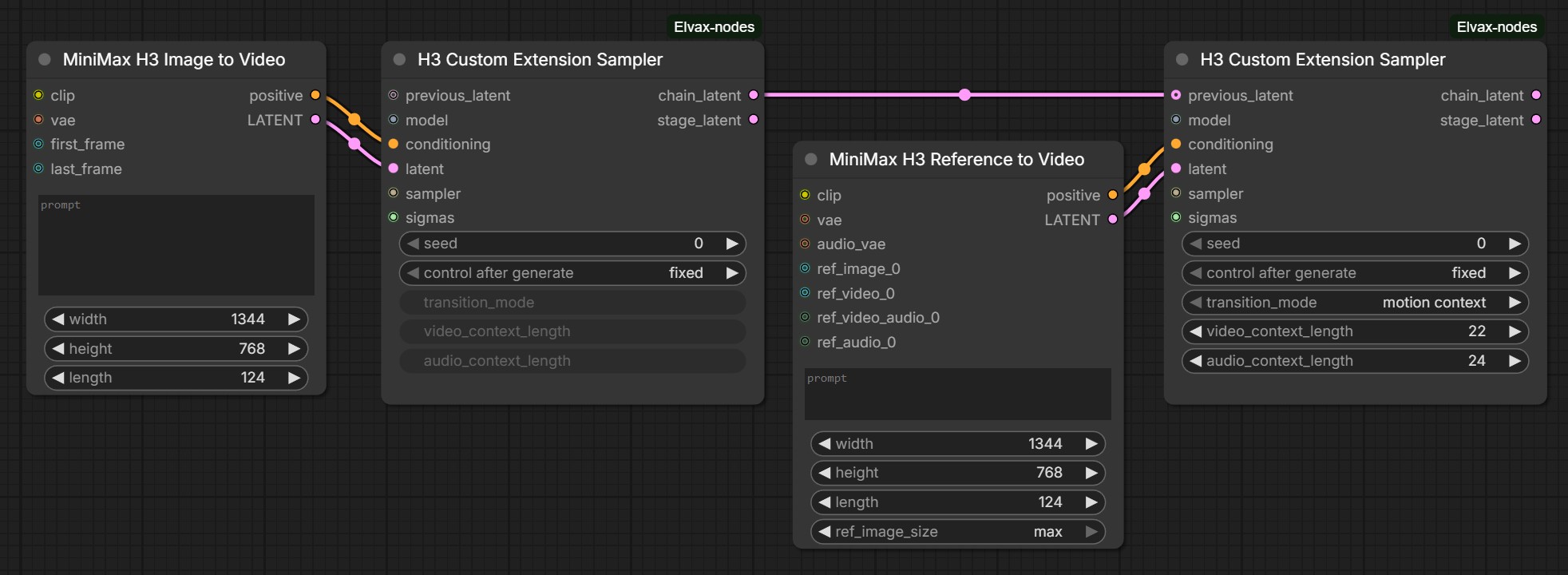 H3 Custom Extension Sampler