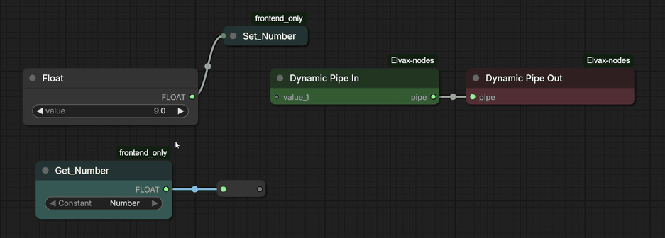 Dynamic Pipe In and Dynamic Pipe Out