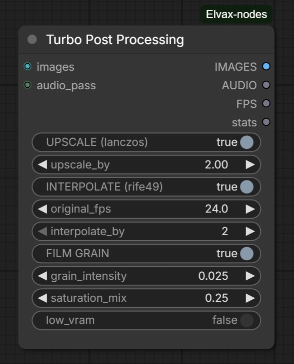 Turbo Post Processing