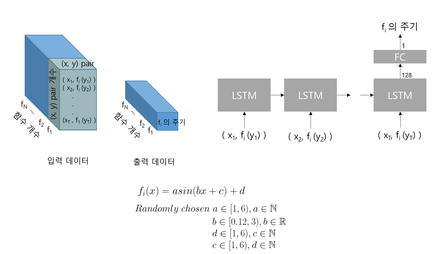 lstm_architecture