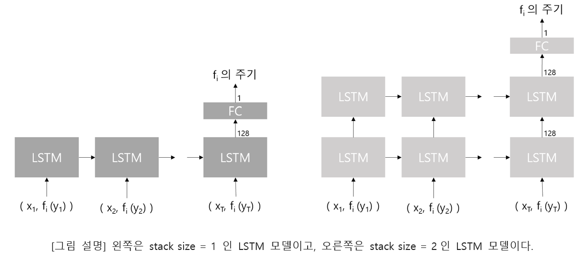 lstm_parameter_description