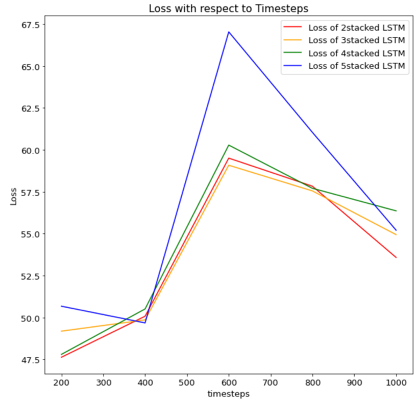 lstm_exp_1