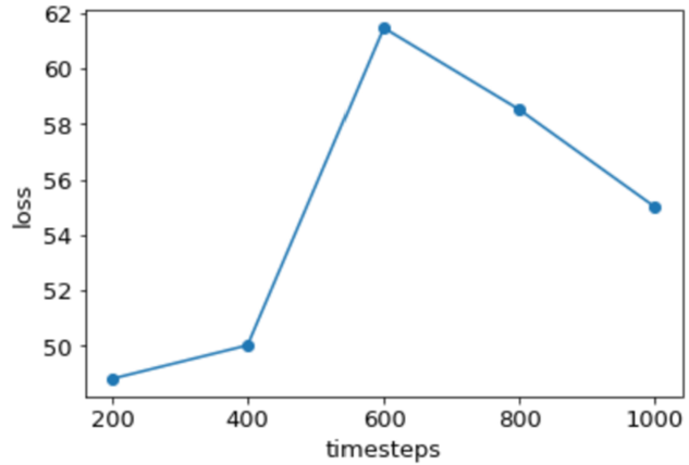 lstm_exp_2