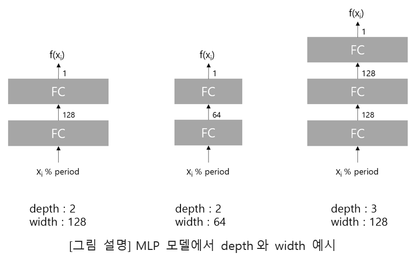 mlp_parameter_description