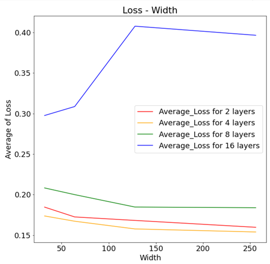 mlp_exp_width