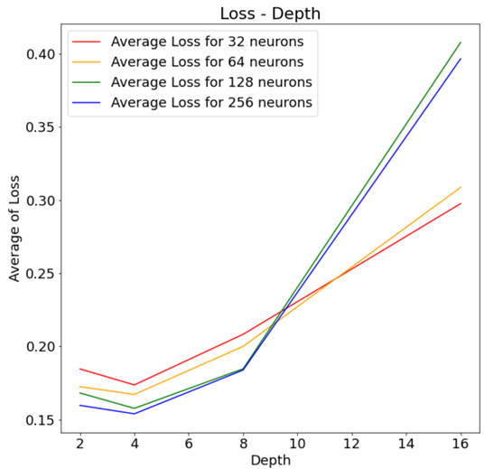 mlp_exp_depth