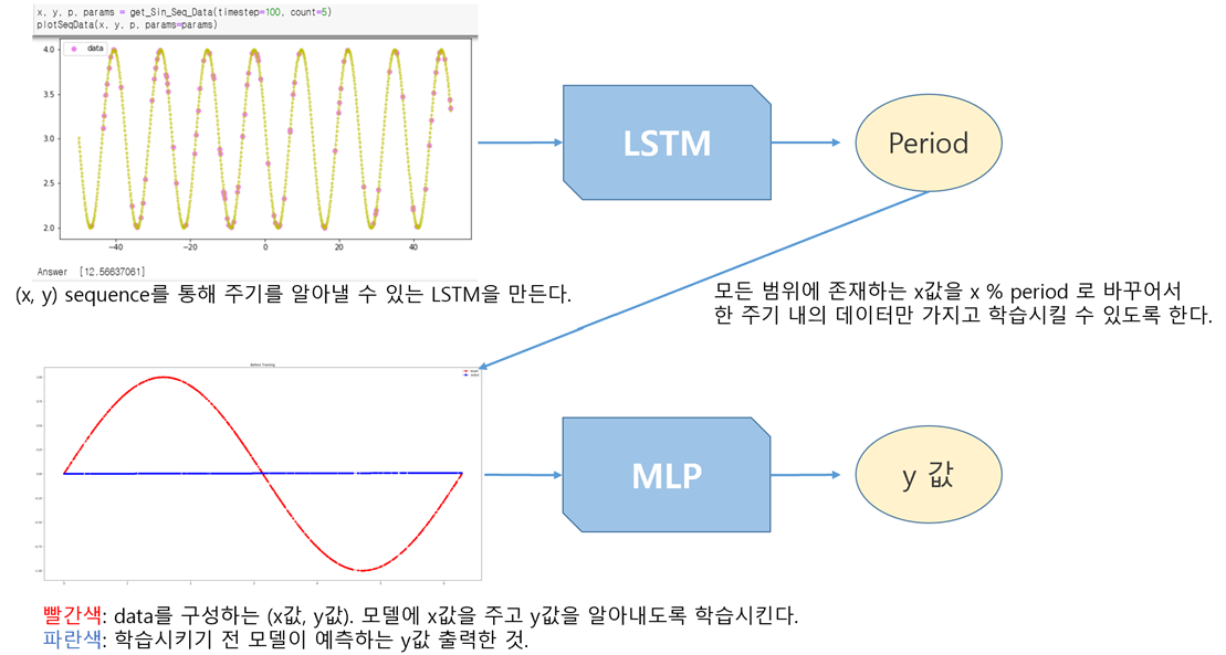 model_outline