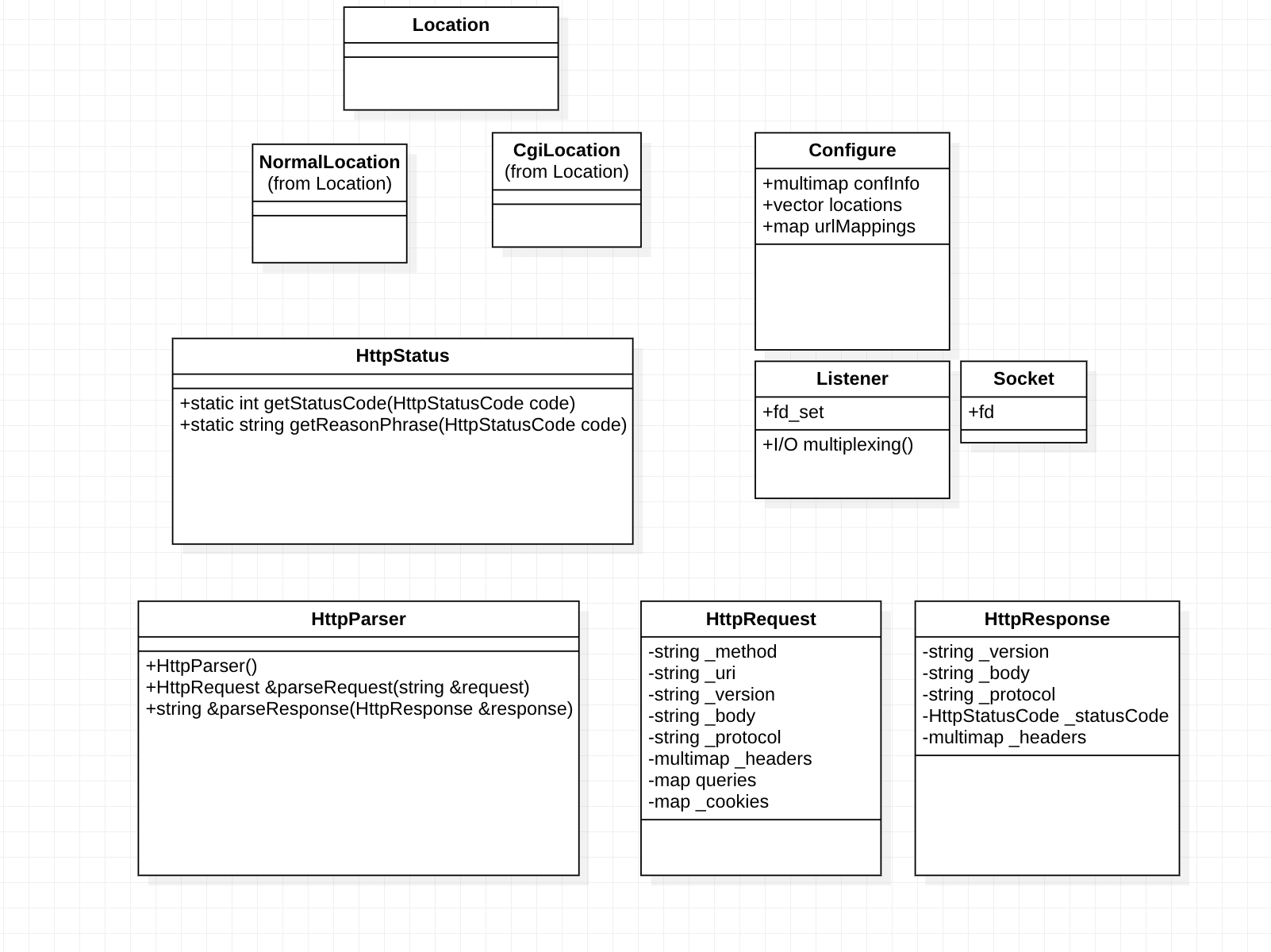 Class diagram