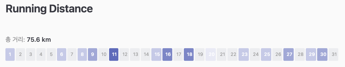 Heatmap tracker