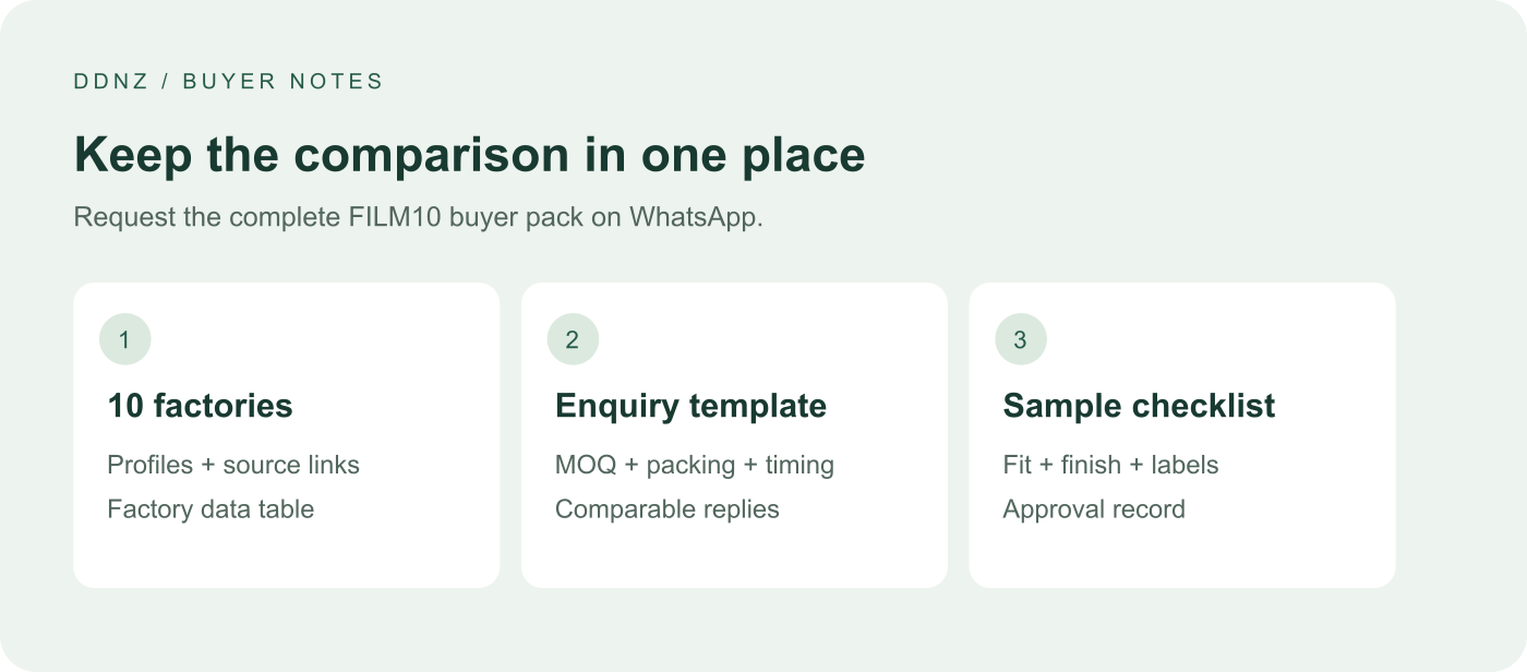 Buyer pack contents: ten manufacturer profiles, factory comparison, RFQ template and sample checklist.