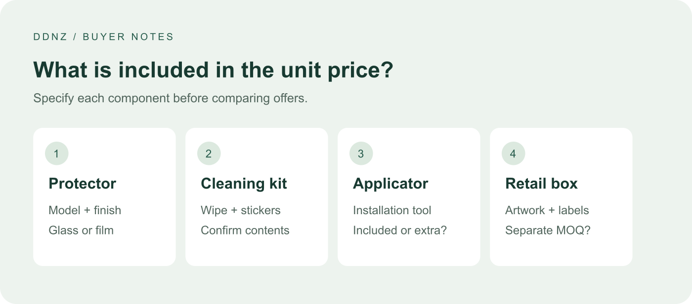 Four components to specify in a screen-protector quotation: protector, cleaning kit, applicator and retail box.