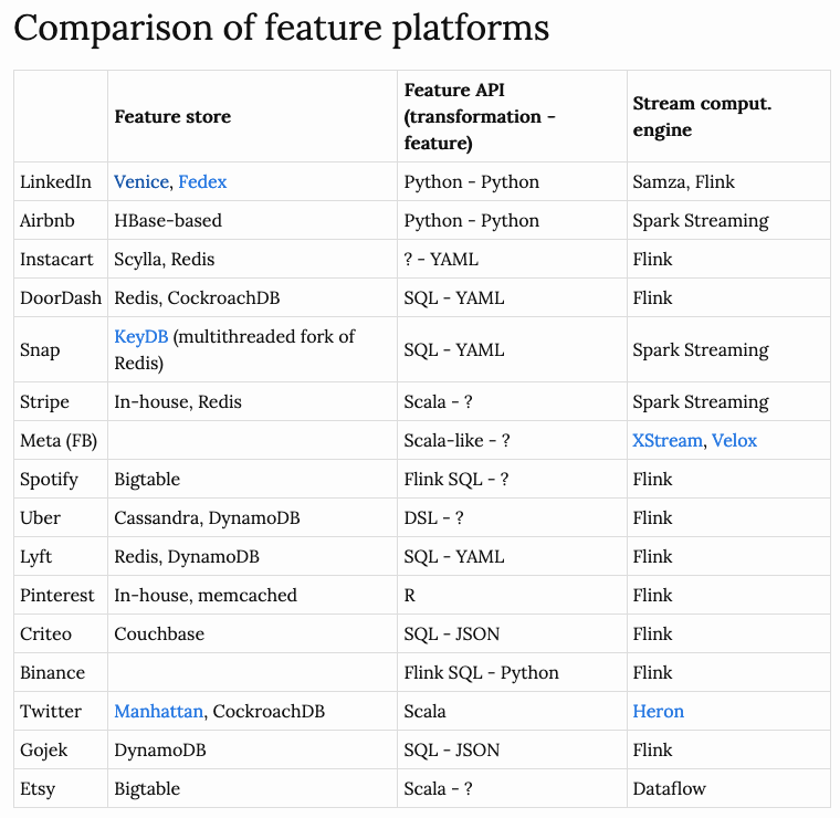 feature_platform