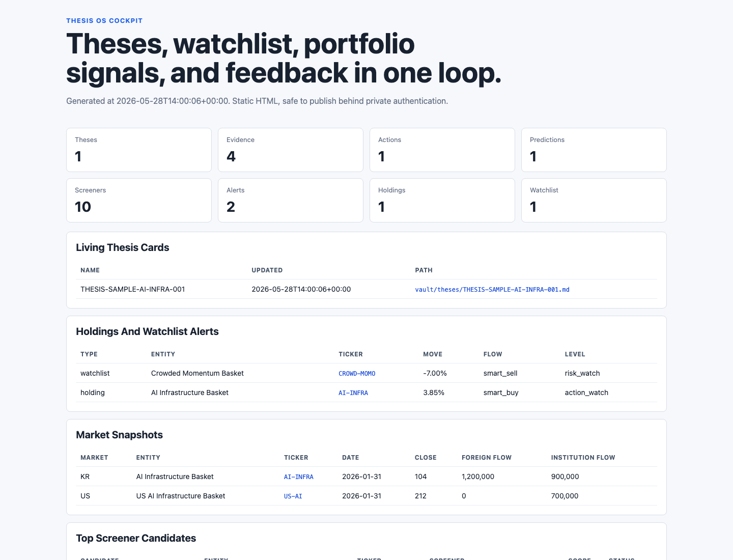 Thesis OS dashboard cockpit