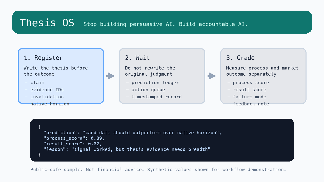 Prediction ledger to feedback loop demo