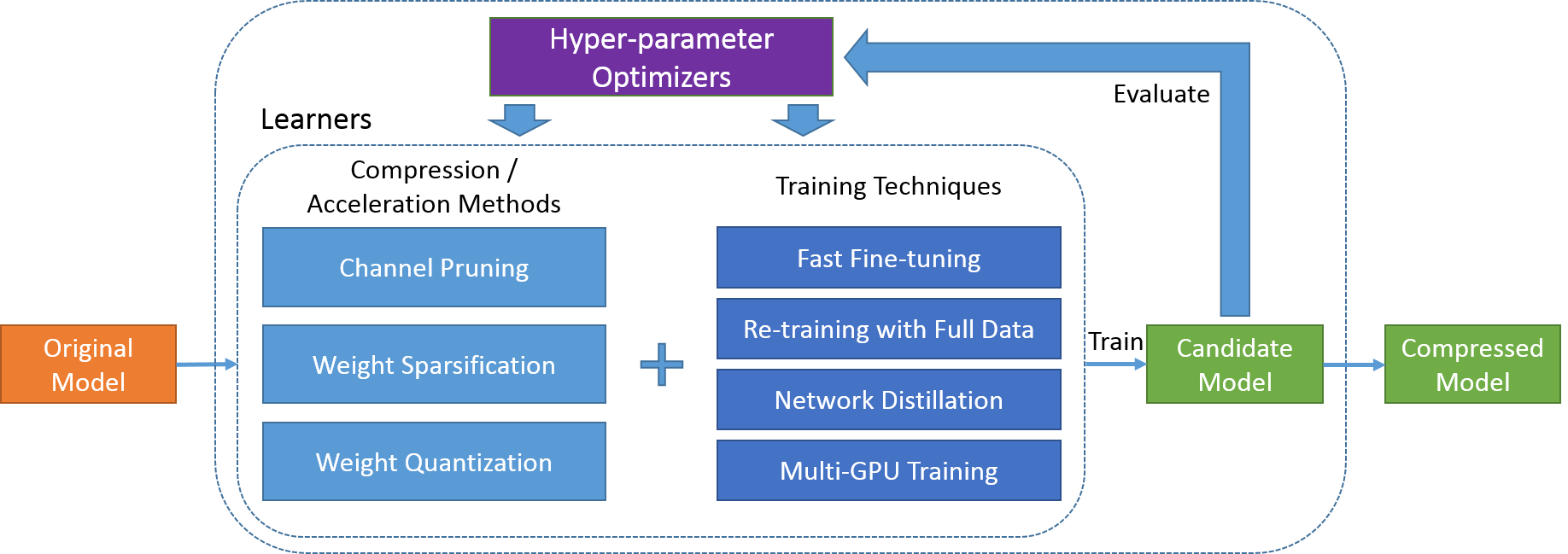 Framework Design